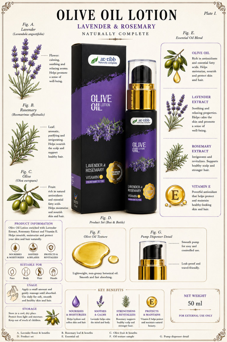 LR LOTION Infographic 768x1154
