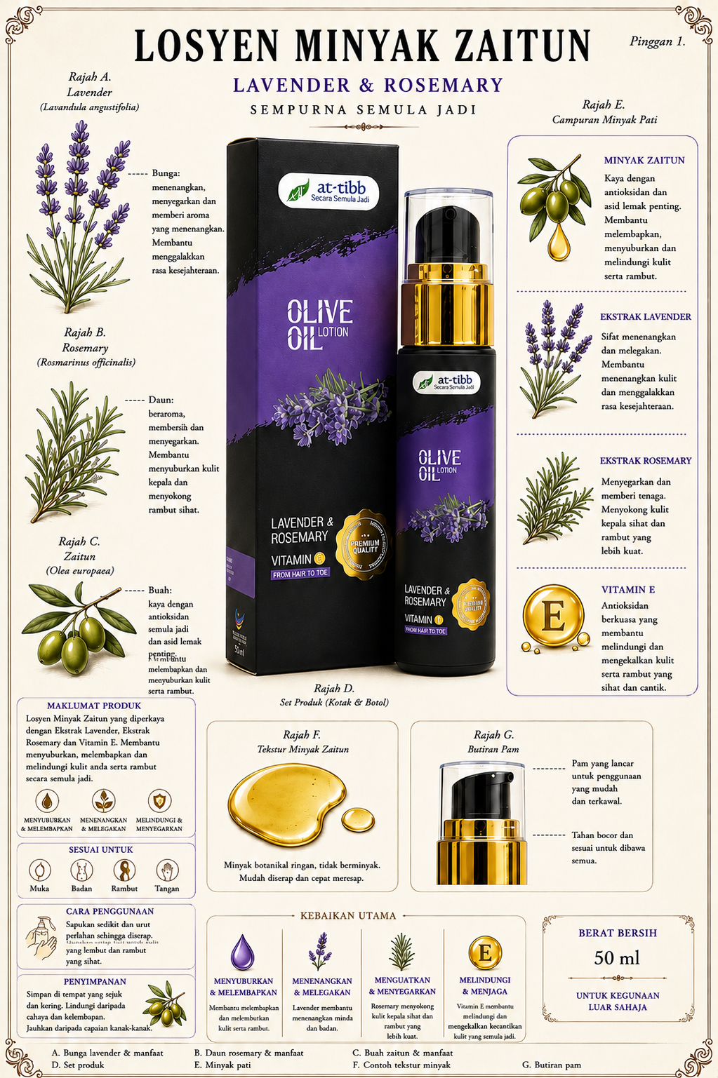 LR LOTION Infographic 768x1154