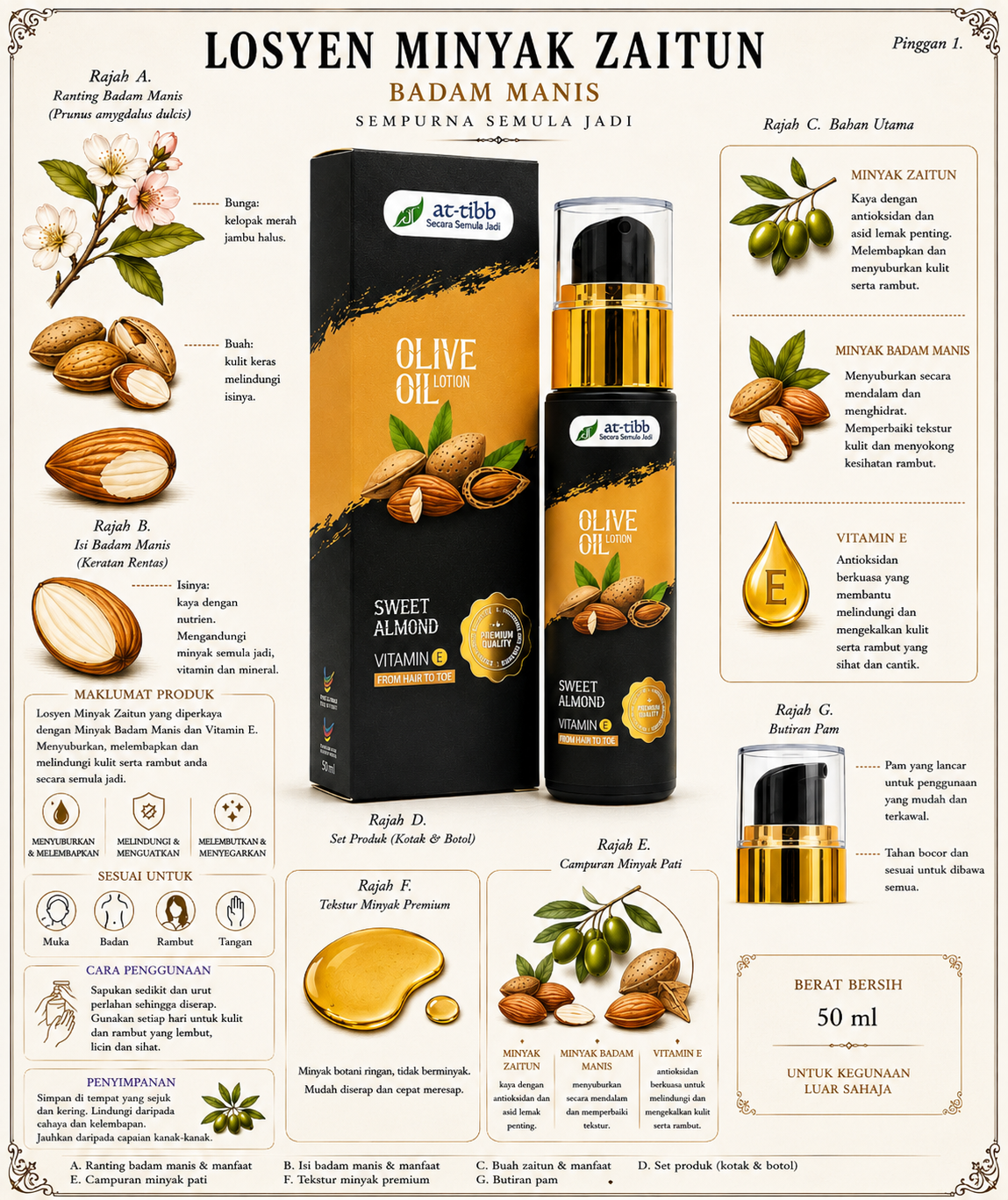 SA LOTION Infographic 768x915
